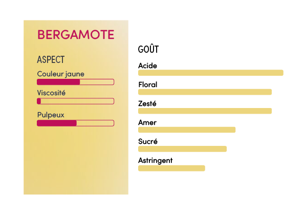 Purée de bergamote 100% - 1kg