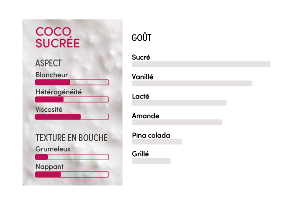 Crème de coco (purée) sans sucre ajouté - 1kg