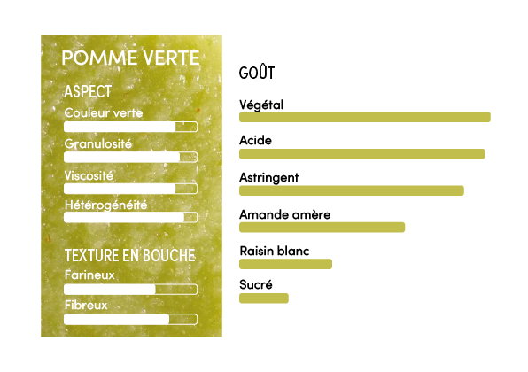Purée de pomme verte - 1kg