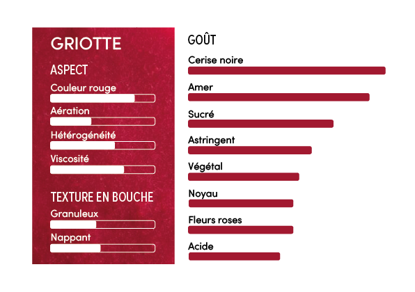 Purée de griotte 100% Les Vergers Boiron - 1kg